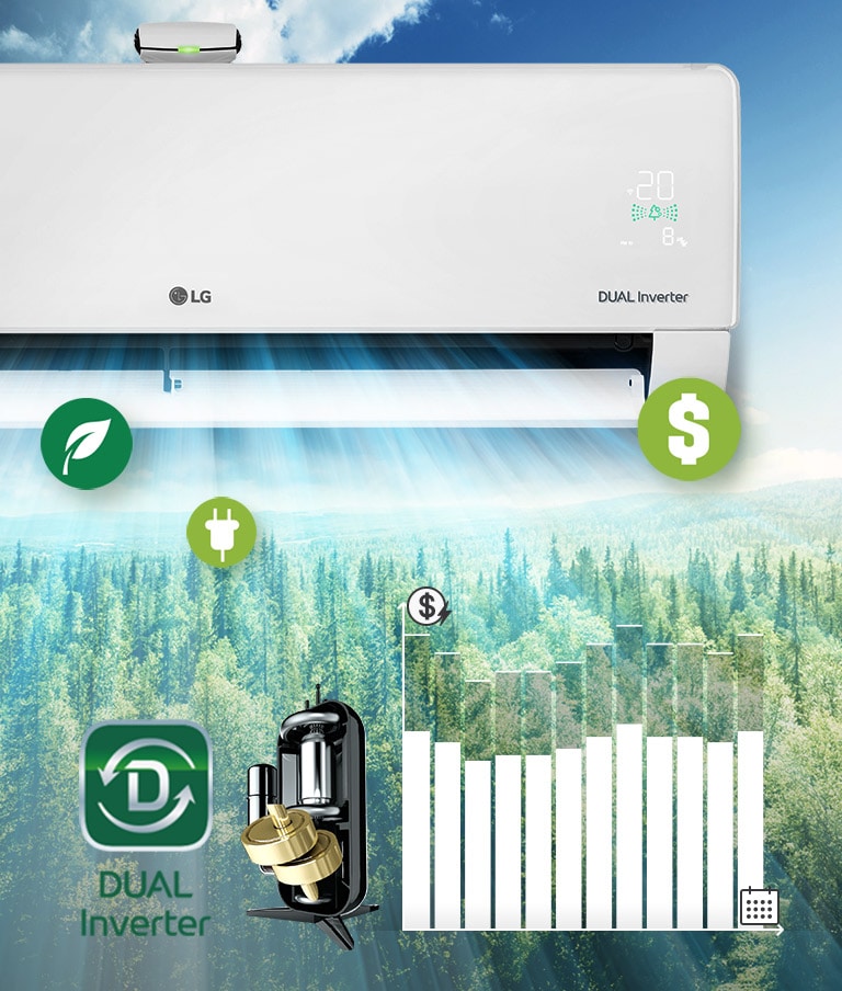 Op de achtergrond is een boslandschap te zien met aan de zijkant de helft van de LG-airconditioner. Het LG-logo en het Dual Inverter-logo zijn op het apparaat te zien, terwijl het luchtkwaliteitspaneel groen oplicht. Voor de airconditioner in de uitblazende lucht staan drie pictogrammen die schone lucht, geld en energie aangeven. Rechts van het apparaat staat het Dual Inverter-logo en een afbeelding van de Dual Inverter. Verder naar rechts staat een staafdiagram. De staven gaan omhoog om de kosten aan te geven en dat de Dual Inverter de klanten geld bespaart.