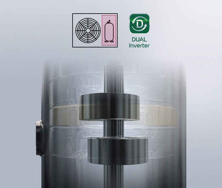 De interne werking van de DUAL Inverter Compressor is zichtbaar door de bijna onzichtbare buitenkant. Vlakbij staat het DUAL Inverter-logo en twee pictogrammen die de ventilator en de compressor voorstellen.