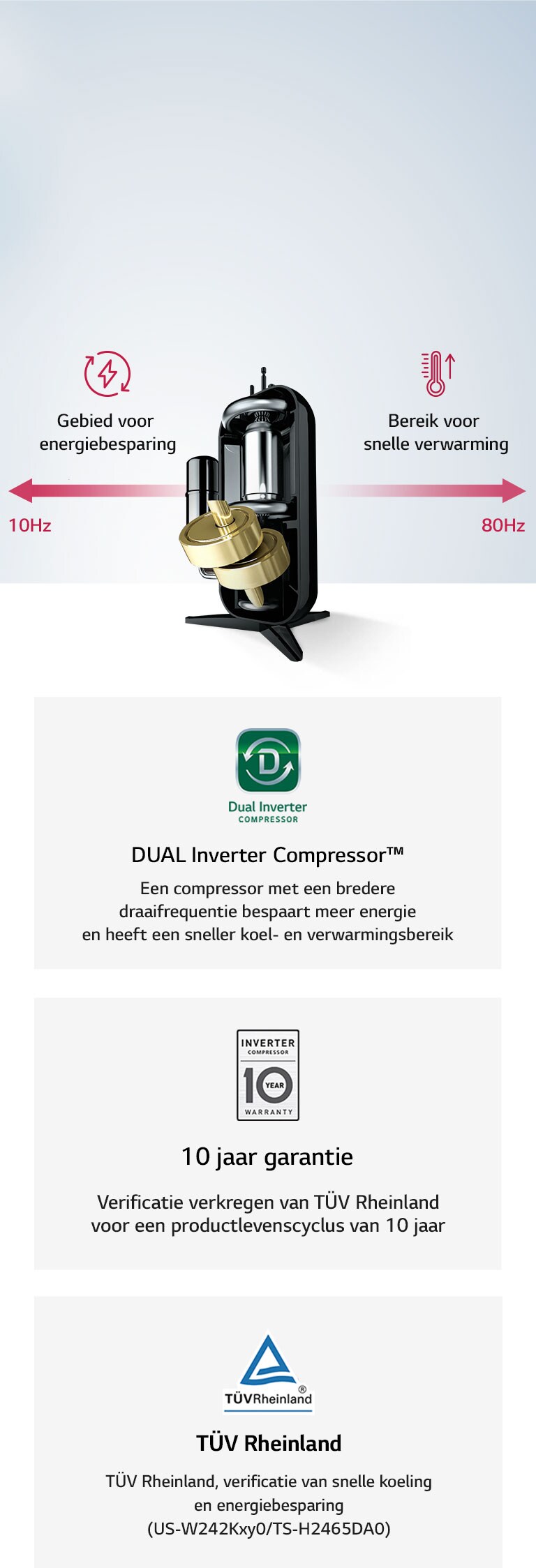 Feature card van 200L, LG Inverter warmtepompboiler, stil en energiezuinig met strak design WH20S.F5