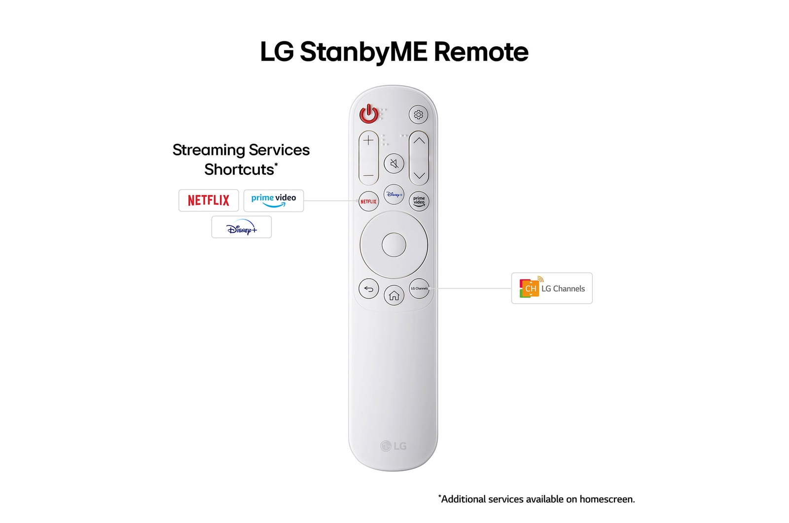 LG 27 inch LG StanbyME Rollable Smart TV - 27ART10AKPL, 27ART10AKPL