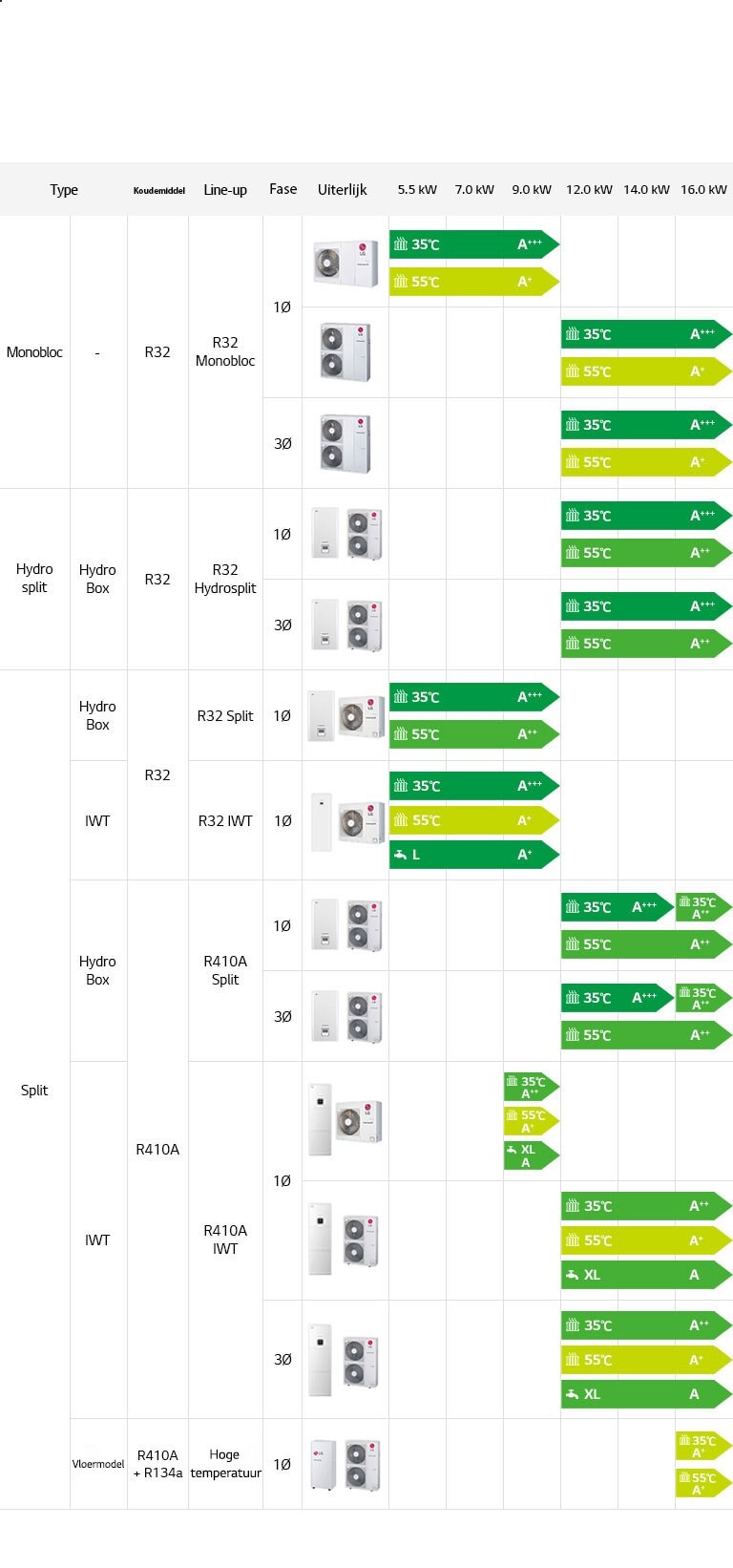 THERMA V Line-up