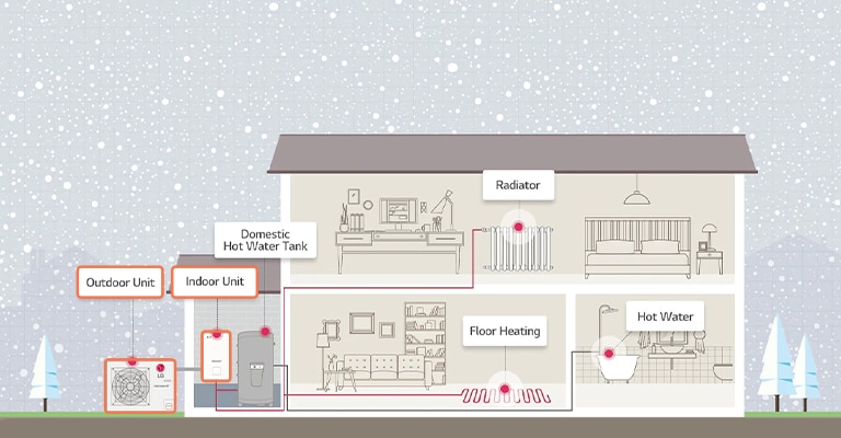 Flexibel voor elk huis, Therma V Split-warmtepomp