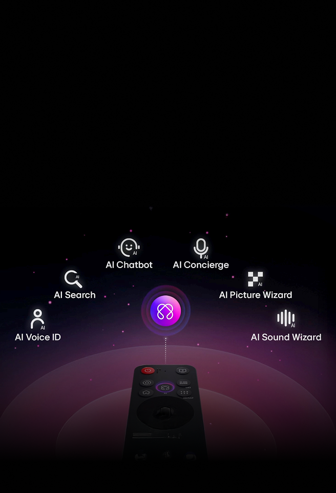 Boven de LG Magic Remote worden functies weergegeven zoals AI Voice ID, AI Search, AI Chatbot, AI Concierge, AI Picture Wizard en AI Sound Wizard.