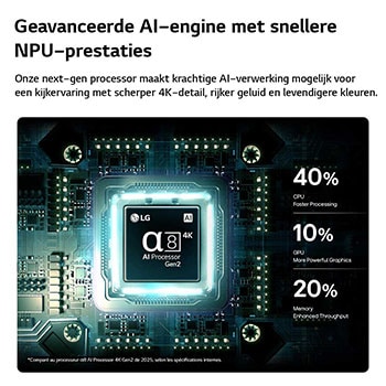 Een alpha 8 AI-processor 4K Gen2 van de LG QNED evo AI QNED93 Mini LED straalt op een printplaat en benadrukt de AI-verwerkingsprestaties met CPU met 40% snellere verwerking, met GPU met 10% krachtigere grafische prestaties en 20% meer geheugen voor betere doorvoer.