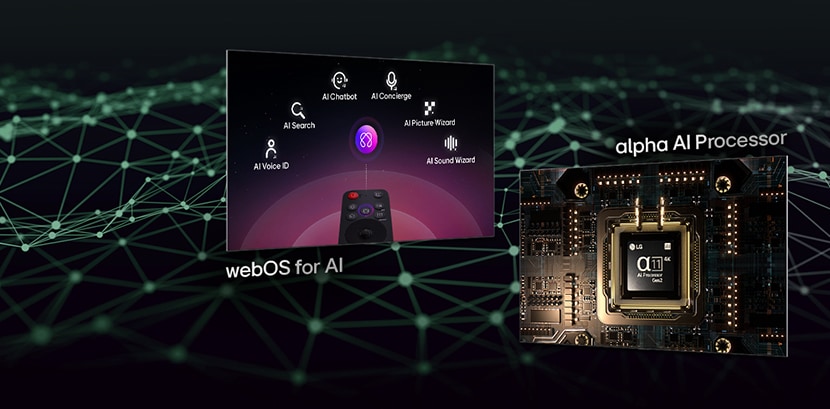 Twee verschillende schermen met verschillende functies. Op één scherm zien we de LG AI Magic Remote met daaronder de tekst ‘webOS for AI’. Op een ander scherm zien we de alpha 11 AI-processor Gen2 oplichten met daaronder de tekst ‘alpha AI-processor’.