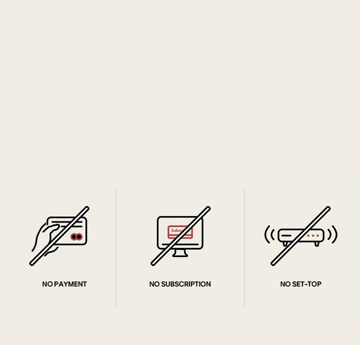 Drie pictogrammen tonen hoe LG Channels gebruikt kan worden zonder abonnement, zonder te betalen en zonder decoder.