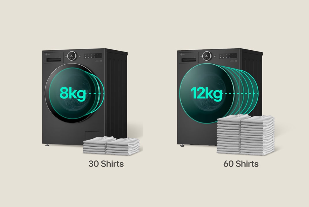 Een afbeelding die de Capacité de lavage van 12kg van een LG-Lave-linge benadrukt, met een visuele weergave van 60 opgevouwen overhemden ernaast gestapeld.