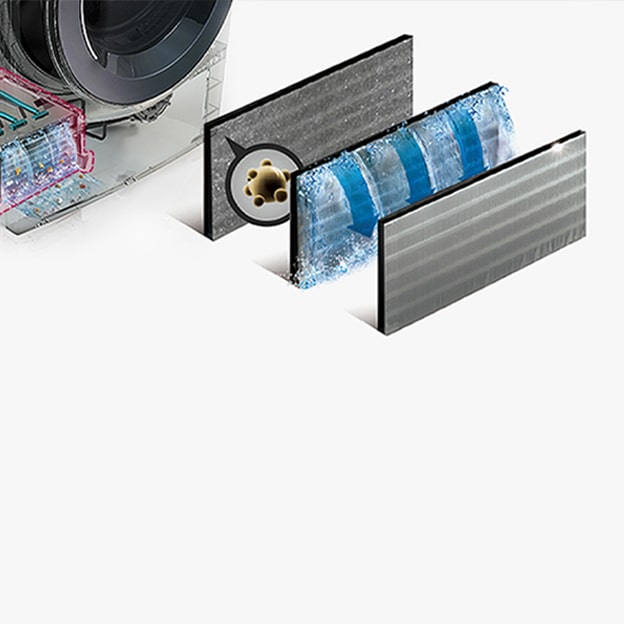 De interne structuur van een LG-droger wordt weergegeven naast een 3-staps filtersysteem, dat visueel het proces van het opvangen van stof en deeltjes illustreert.
