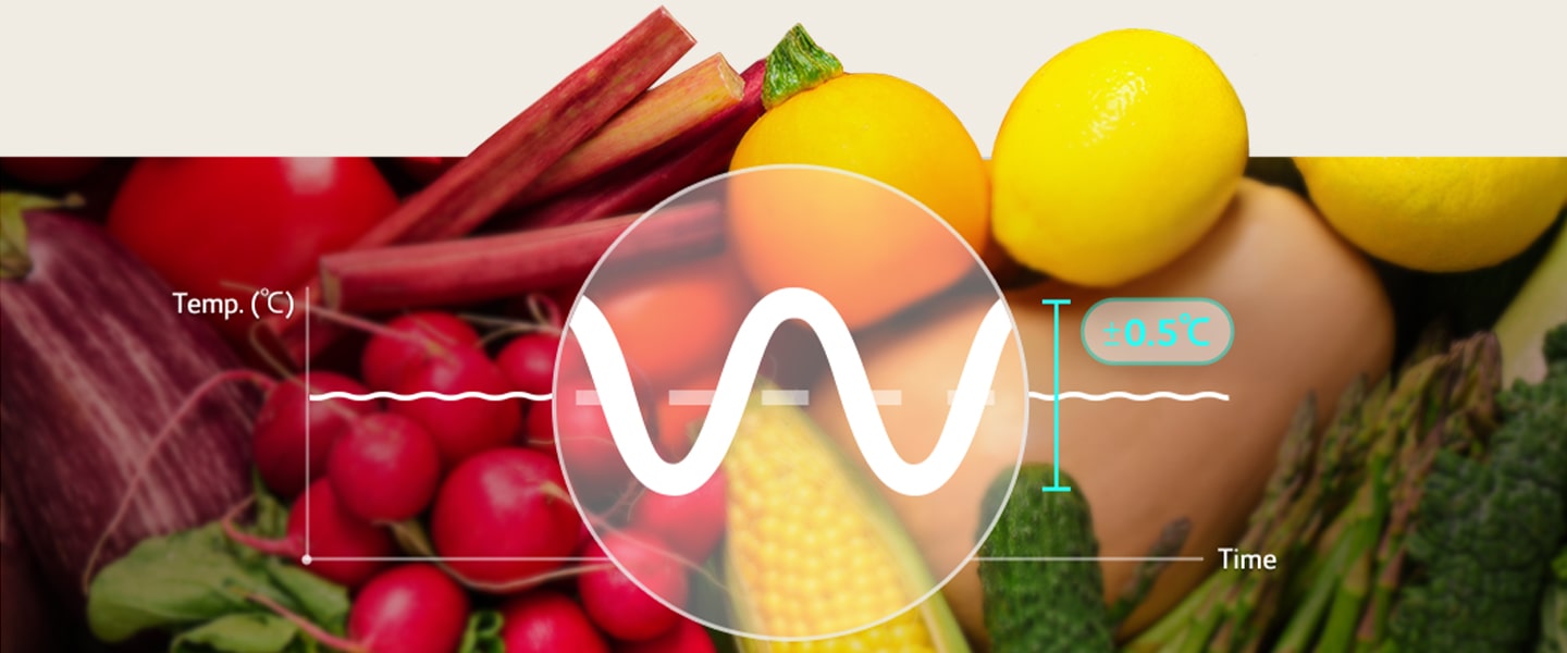 On voit un graphique au-dessus de divers légumes. Ce graphique affiche la température, et il n’y a pas de déviation, ce qui indique que LG Linear Cooling peut réduire la différence de température des réfrigérateurs.