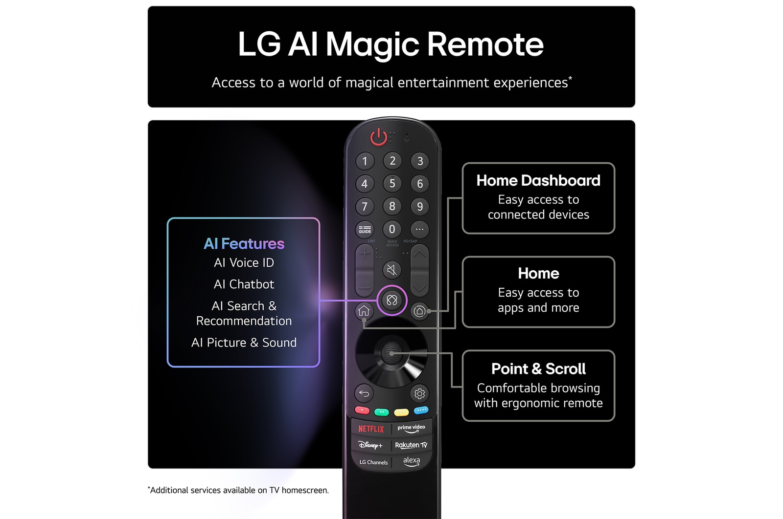 LG Smart TV LG OLED AI 4K B5 2025 77 pouces, OLED77B56LA