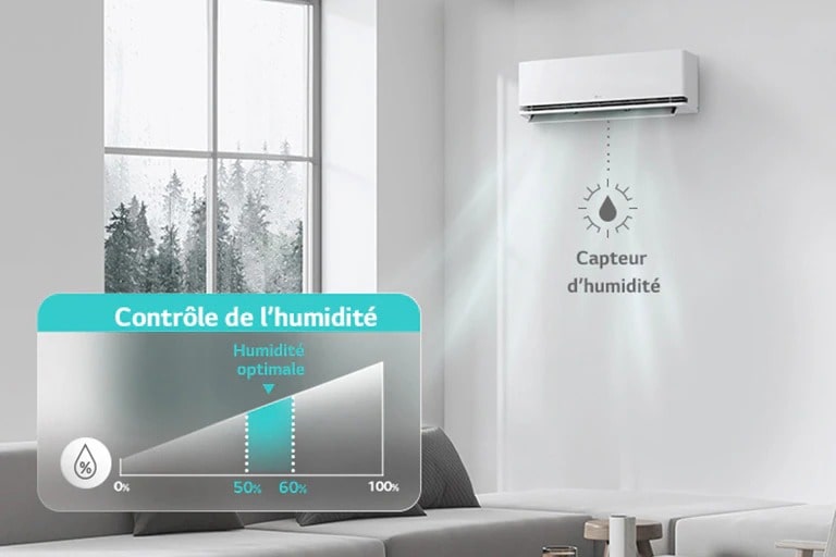 Wanneer de modus ""Comfortable Humidity Control"" is geactiveerd, detecteert de functie de relatieve luchtvochtigheid binnenshuis.