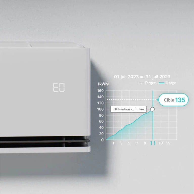 Het "EO"-teken is gecontroleerd op het airconditioningpaneel waarop de kW Manager-functie actief is.