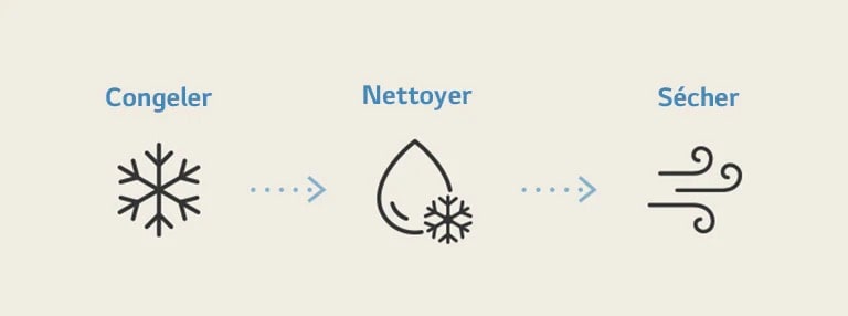 Het pictogram toont het proces van het reinigen van de binnenkant van de airconditioner met de Freeze Cleaning-functie.