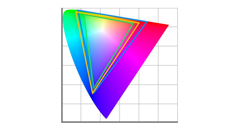 DCI-P3 99% (typ.) en Adobe RGB 99% (typ.)