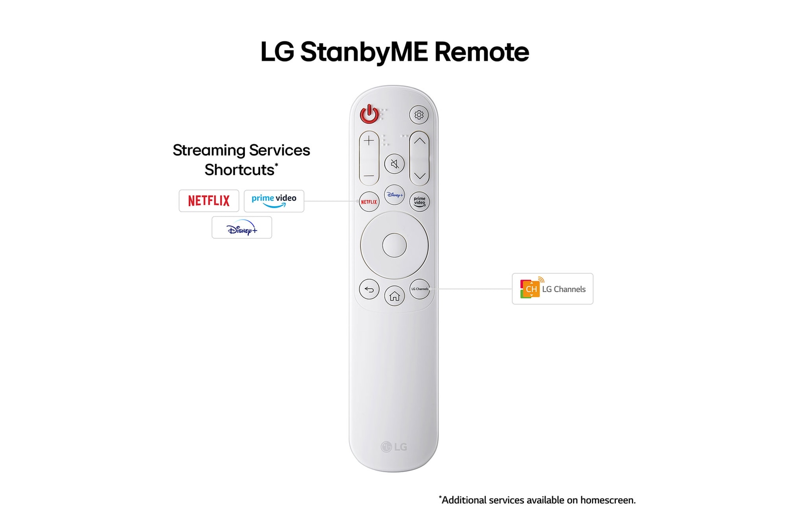 LG 27 inch LG StanbyME Rollable Smart TV - 27ART10AKPL, 27ART10AKPL