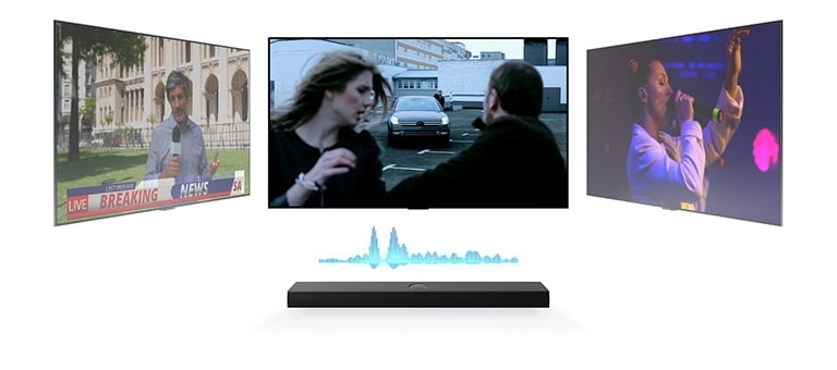 Een LG Soundbar heeft drie verschillende tv-schermen erboven. De tv direct erboven toont een beeld uit een actiefilm met een auto die op een man en vrouw afrijdt. De tv aan de rechterkant toont een muziekconcert met een zingende vrouw. De tv aan de linkerkant toont een nieuwslezer die belangrijk nieuws brengt terwijl hij voor een monumentaal gebouw staat. Tussen de TV en soundbar zien we een blauw diagram van een geluidsgolf.