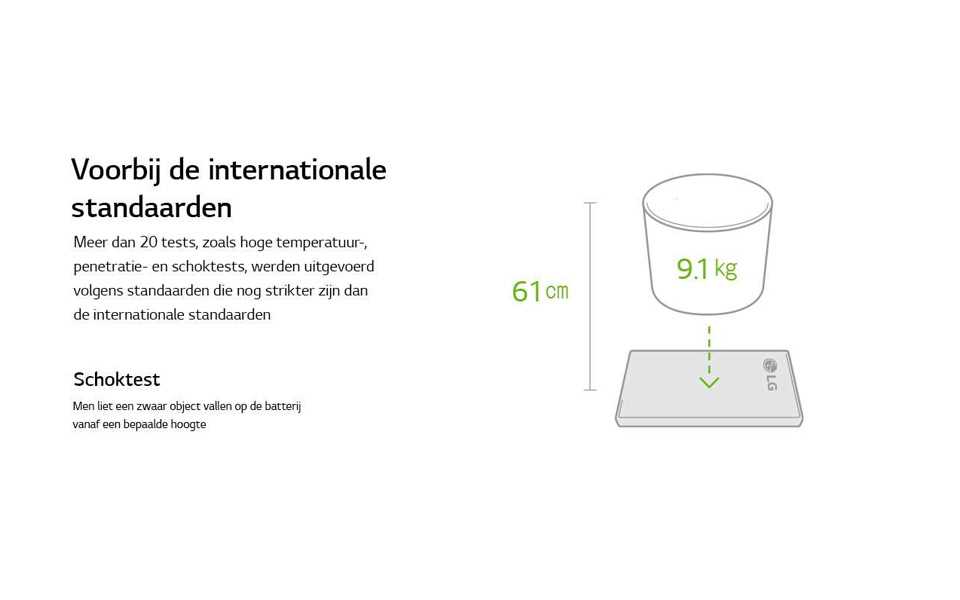 An image of g6 durability test described in infography