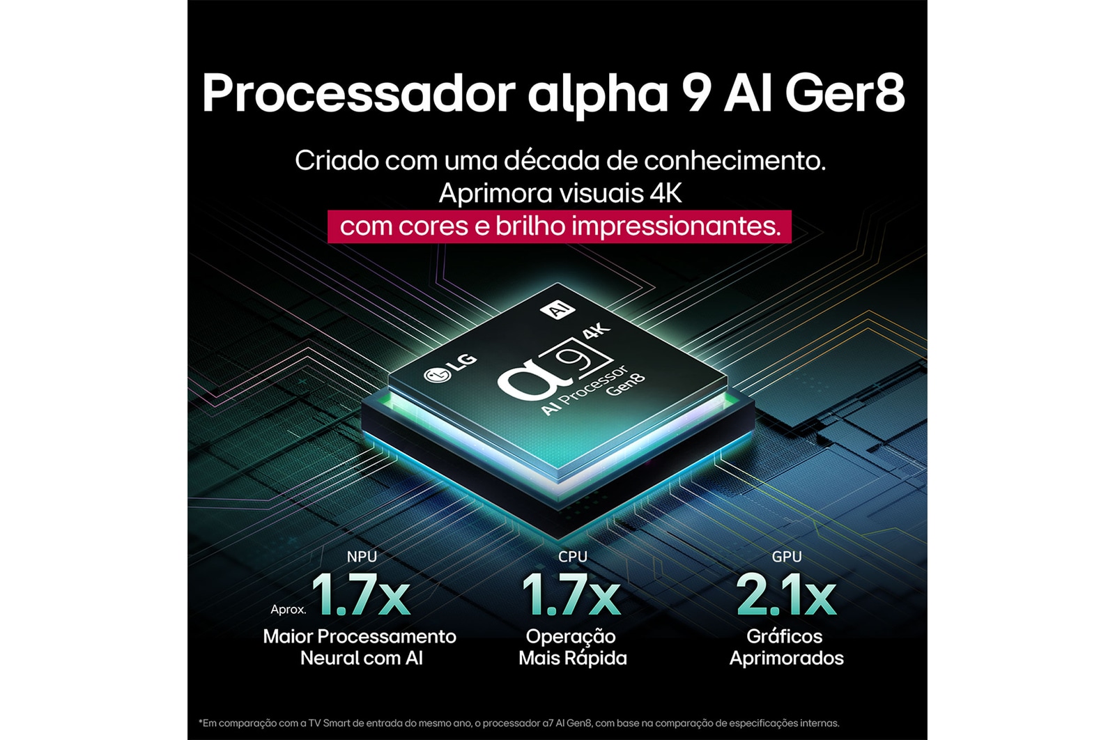 Um papagaio colorido em ultra-alta definição sobre um fundo preto. Gotas de água estão suspensas no ar ao seu redor. A imagem demonstra a tecnologia Cores perfeitas, com as diferentes tonalidades do corpo do papagaio vibrantes e nítidas. Diferentes logotipos de certificações UL e Intertek são exibidos. Eles se referem a 100% de fidelidade de cores e 100% de volume de cores. Também é visível o texto: verifique a marca de certificação Cores perfeitas.