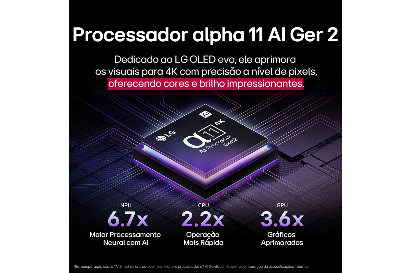 Um papagaio colorido em ultra-alta definição sobre um fundo preto. Gotas de água estão suspensas no ar ao seu redor. A imagem demonstra a tecnologia Cores perfeitas, com as diferentes tonalidades do corpo do papagaio vibrantes e nítidas. O fundo escuro com os detalhes dos respingos de água também destaca a tela livre de reflexos. Diferentes logotipos de certificações UL e Intertek são exibidos. Eles se referem à sua garantia de 100% de fidelidade de cores, 100% de volume de cores e ausência de reflexos. Também é visível o texto: verifique a marca de certificação Cores perfeitas.