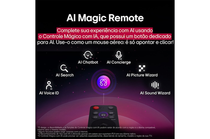 LG AI Magic Remote com o botão AI em destaque. Ao redor dele estão as diferentes funcionalidades que um usuário pode acessar a partir do botão. AI Voice ID, AI Search, AI Chatbot, AI Concierge, AI Picture Wizard e AI Sound Wizard. O texto explica que o LG AI Magic Remote completa sua experiência de IA com um botão AI dedicado e pode ser usado como um air mouse. Basta apontar e clicar.
