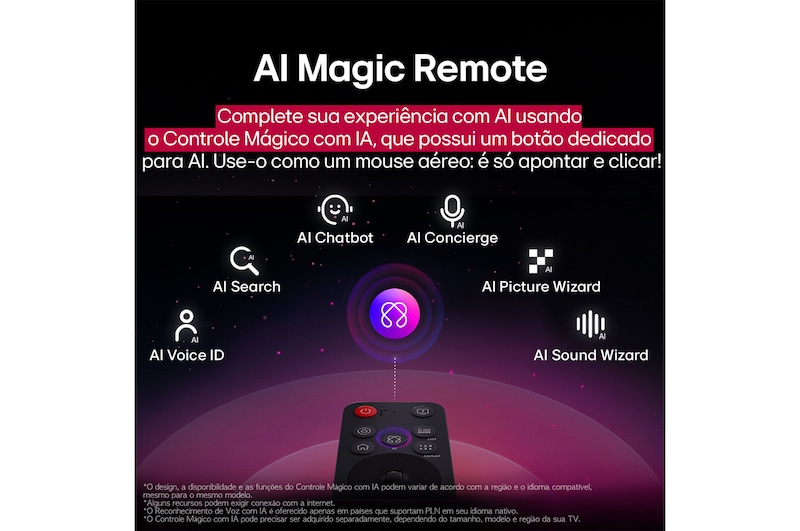 LG AI Magic Remote com o botão AI em destaque. Ao redor dele estão as diferentes funcionalidades que um usuário pode acessar a partir do botão. AI Voice ID, AI Search, AI Chatbot, AI Concierge, AI Picture Wizard e AI Sound Wizard. O texto explica que o LG AI Magic Remote completa sua experiência de IA com um botão AI dedicado e pode ser usado como um air mouse. Basta apontar e clicar.