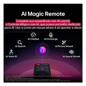 LG AI Magic Remote com o botão AI em destaque. Ao redor dele estão as diferentes funcionalidades que um usuário pode acessar a partir do botão. AI Voice ID, AI Search, AI Chatbot, AI Concierge, AI Picture Wizard e AI Sound Wizard. O texto explica que o LG AI Magic Remote completa sua experiência de IA com um botão AI dedicado e pode ser usado como um air mouse. Basta apontar e clicar.
