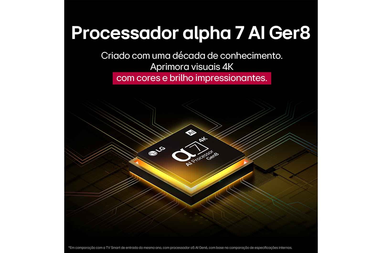 O processador alpha 7 AI Gen8 se ilumina de amarelo, e raios de luz coloridos saem dele. O título fala sobre como o processador oferece qualidade 4K, cores e brilho impressionantes.
