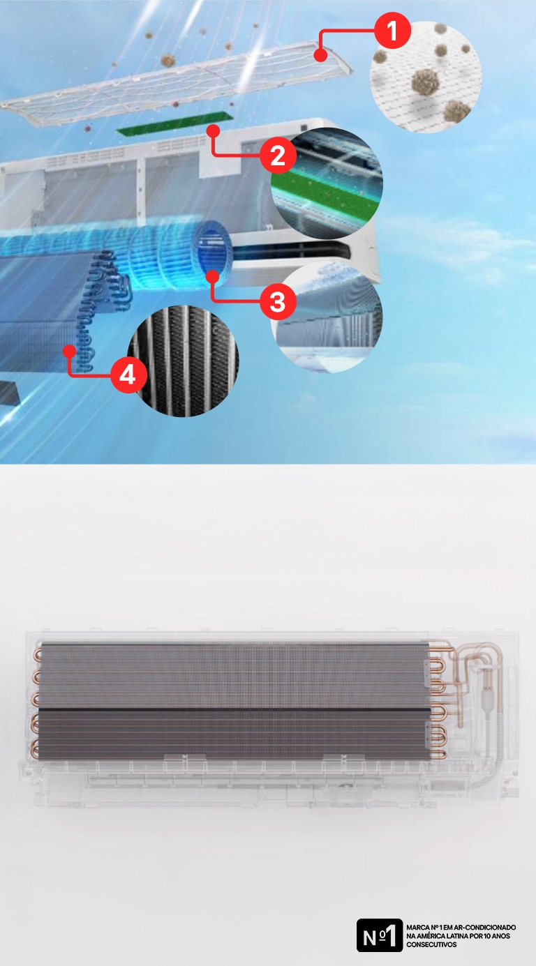 Imagem da esquerda mostra a ilustração do sistema multifiltros do ar-condicionado LG e na direita há uma animação que demonstra como a tecnologia Freeze Cleaning atua para eliminar impurezas através do congelamento das partículas