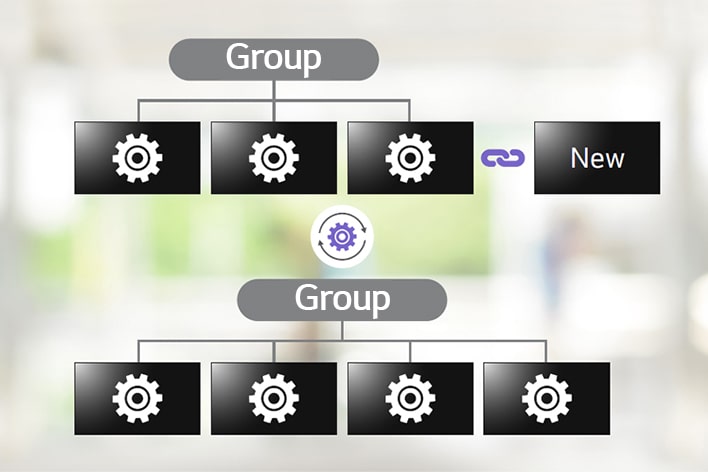 Uma imagem mostra a função Clonagem automática de dados da solução LG ConnectedCare em um diagrama.
