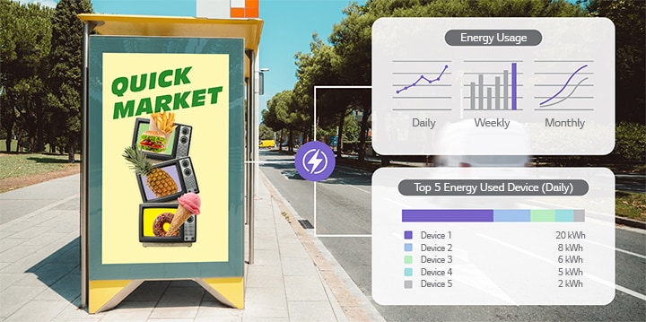 Uma imagem de exemplo apresenta o consumo de energia diário, semanal e mensal da sinalização digital, juntamente com os cinco principais dispositivos de sinalização que utilizaram mais energia em um único dia.