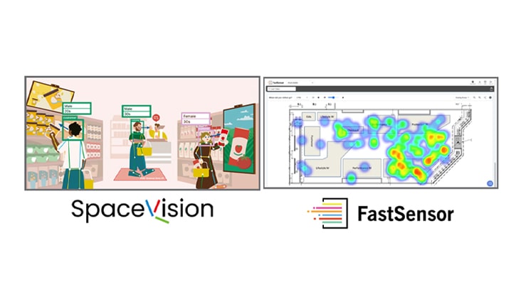 Esta imagem destaca a capacidade da SpaceVision de avaliar o interesse dos clientes através da análise dos seus movimentos e comportamentos. Esta imagem demonstra a funcionalidade do FastSensor, que avalia o interesse do cliente com base no local onde ele passa mais tempo e na duração da sua permanência.
