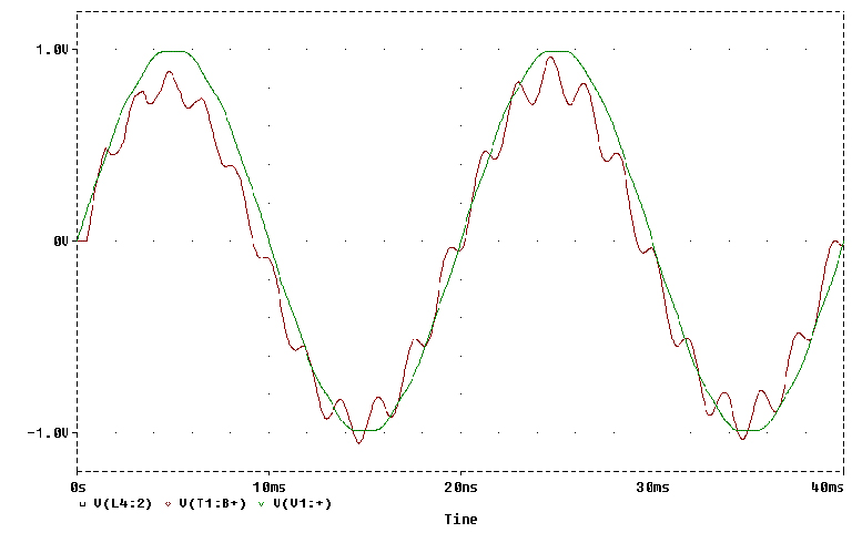 Um gráfico representa a tensão no eixo y em relação ao tempo no eixo x, com linhas verdes e vermelhas compondo padrões repetitivos de para cima e para baixo.