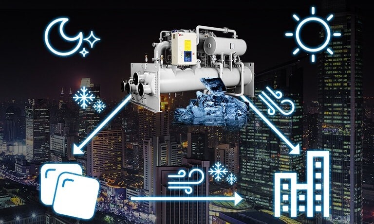 Termoacumulação com Chiller Cetrífugo