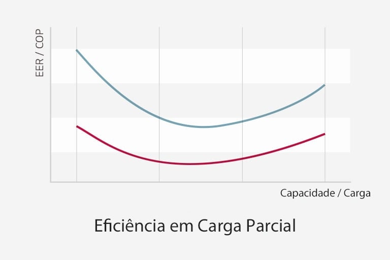 Difusor Variável