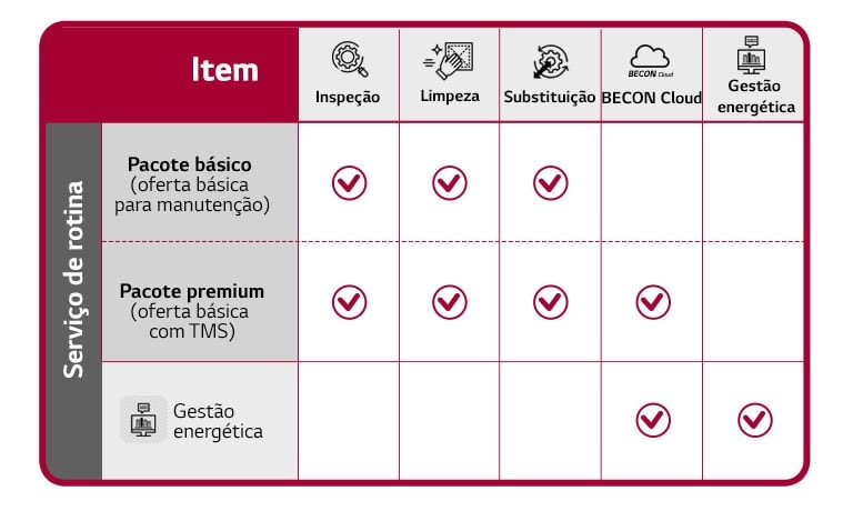 Cada função correspondente ao pacote de manutenção VRF pode ser visualizada numa tabela.