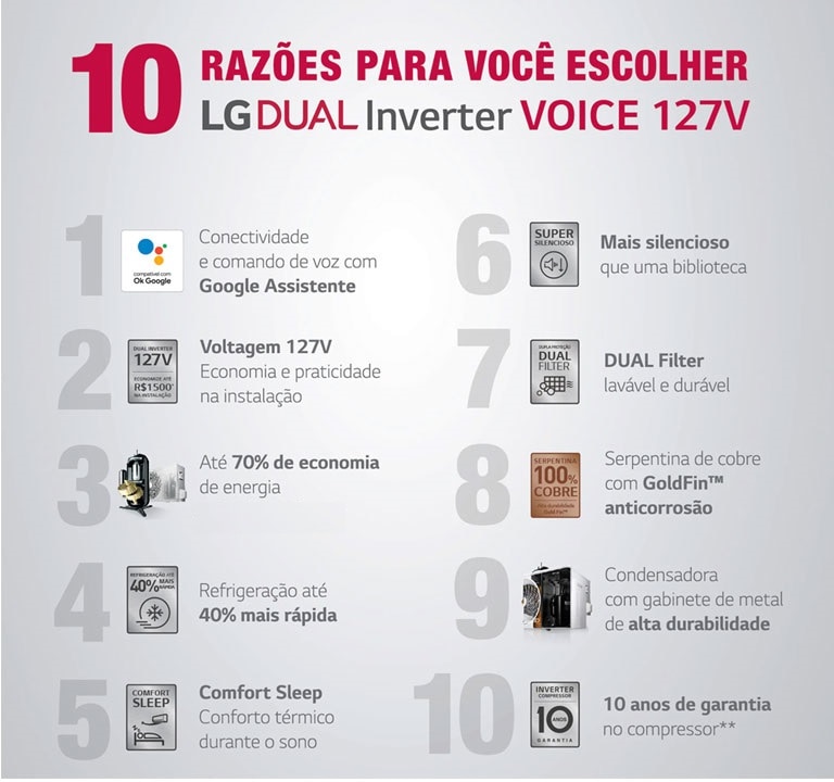 LG DUAL Inverter Voice 127V