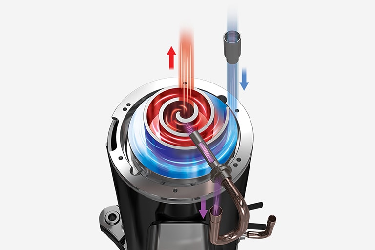 Visto a 145°, o compressor inverter da LG exibe fundo preto, centro metálico e uma espiral preenchida com refrigerante vermelho e azul.