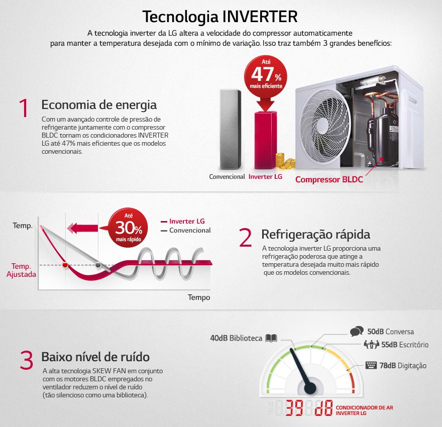 Inverter Technology