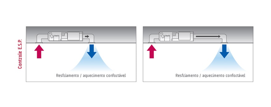 Controle E.S.P Linear