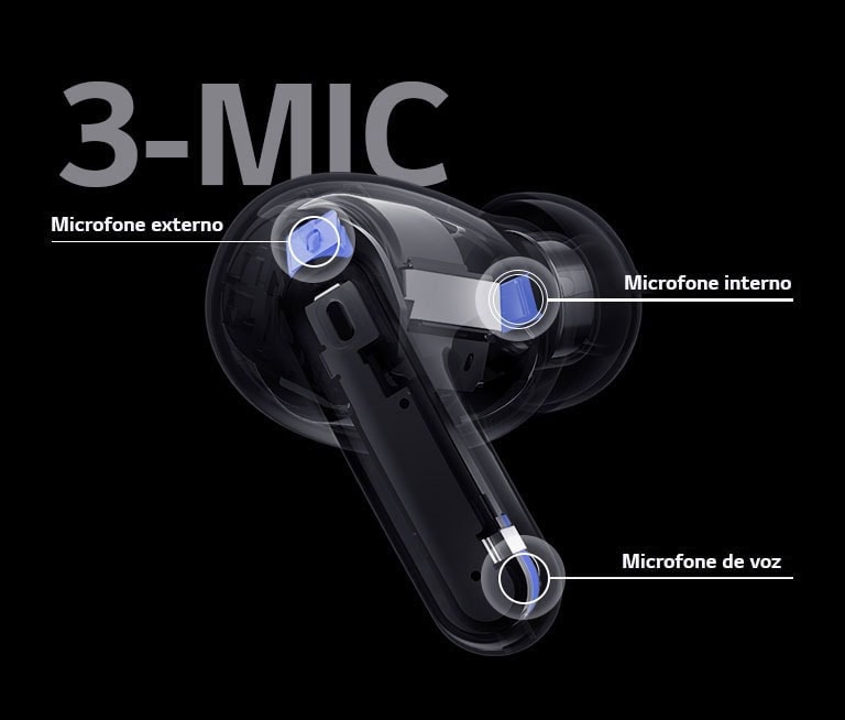 Uma imagem dos fones de ouvido em perspectiva mostra a posição do microfone externo, interno e de voz; a palavra 3-MIC aparece junto aos fones de ouvido.