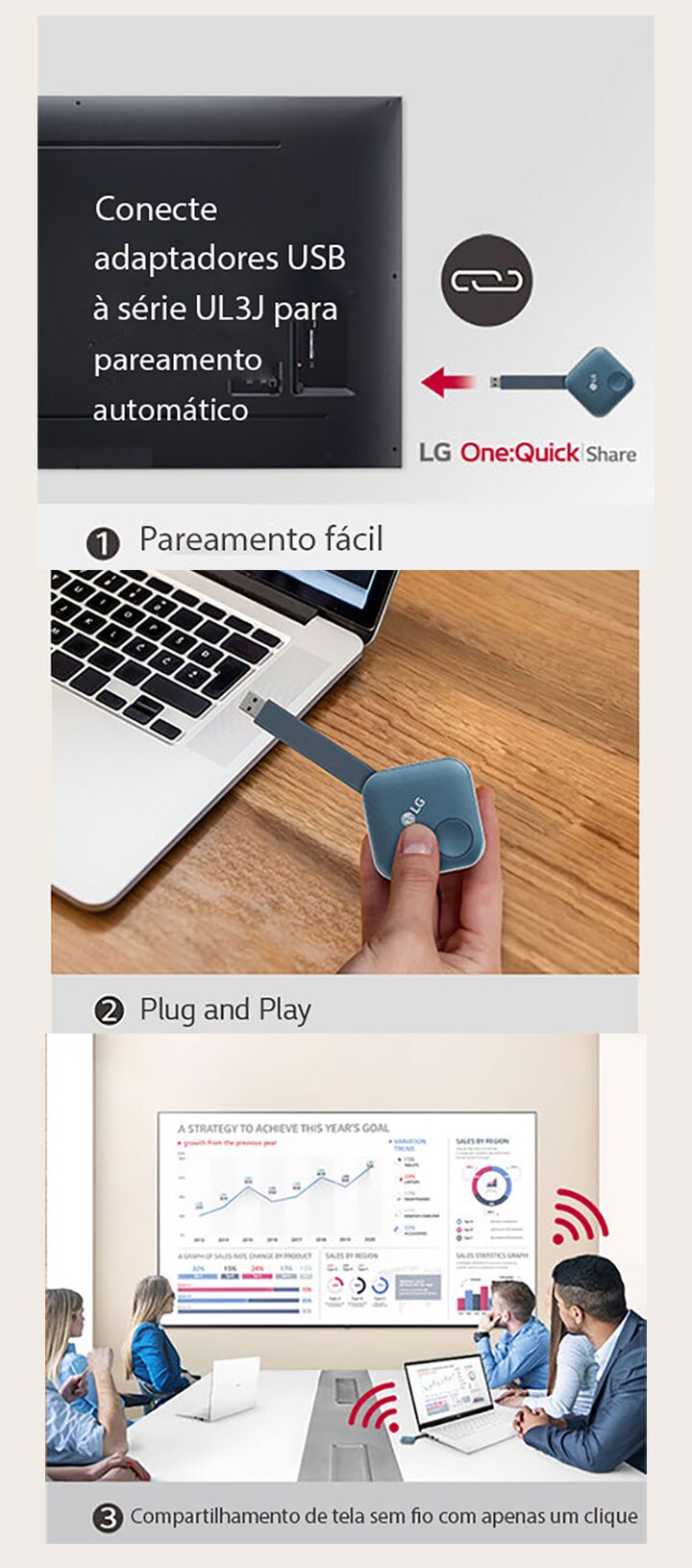 “Imagens que exibem as instruções em três etapas para instalar o adaptador USB LG One:Quick Share e compartilhar a tela pessoal. A primeira imagem mostra o pareamento entre o adaptador USB e a sinalização da LG. A segunda imagem descreve uma pessoa segurando o adaptador USB, tentando conectá-lo a um PC. A última imagem mostra pessoas em uma reunião conectando um adaptador USB a um laptop e, em seguida, compartilhando a tela por meio do UL3J instalado na parede."