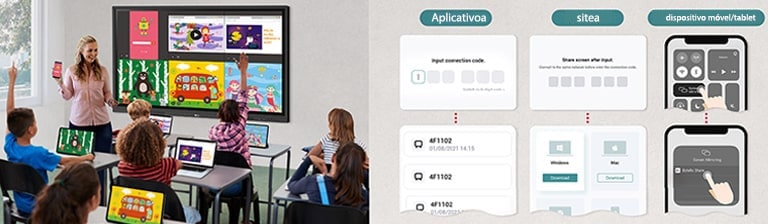 O LG CreateBoard pode facilmente compartilhar telas com vários dispositivos em tempo real por meio de aplicativo e site.