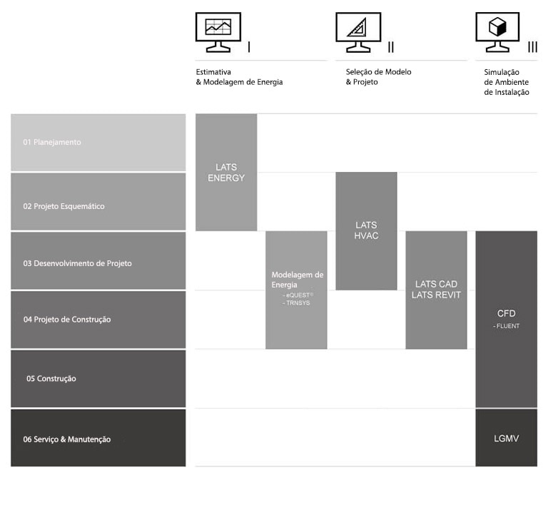 6 gray gradient chips align left. Gradient chips under the top right 3 monitor outline with graph, protractor, and cube show distinct steps.