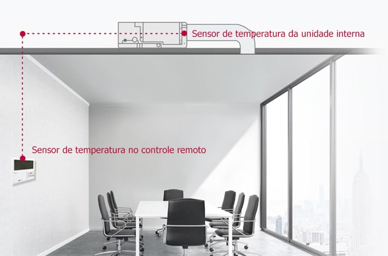 Instalado no teto da sala de conferências, o LG Duto está ligado a um controle remoto na parede esquerda por uma linha pontilhada vermelha.