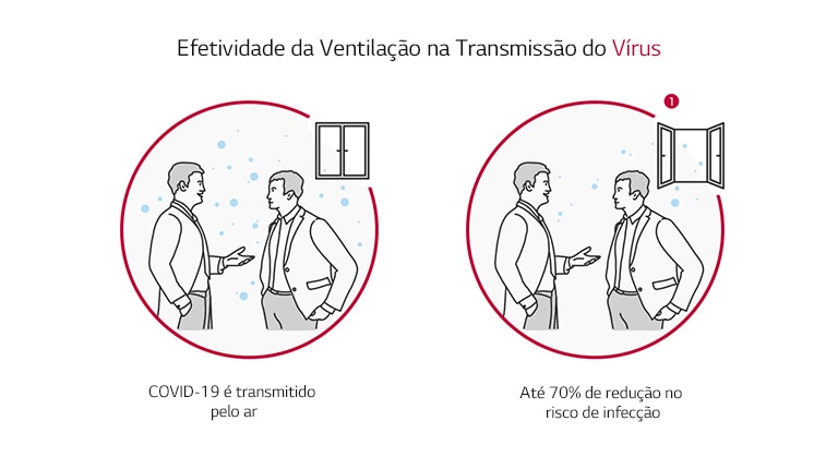 Effectiveness of Ventilation on Virus Transmission COVID-19 spreads through the air As much as 70% reduce in risk of infection  Two men are having a conversation and oxygen particles are spreaded in the air. Two men are having a conversation and oxygen particles are gone through the opened window.