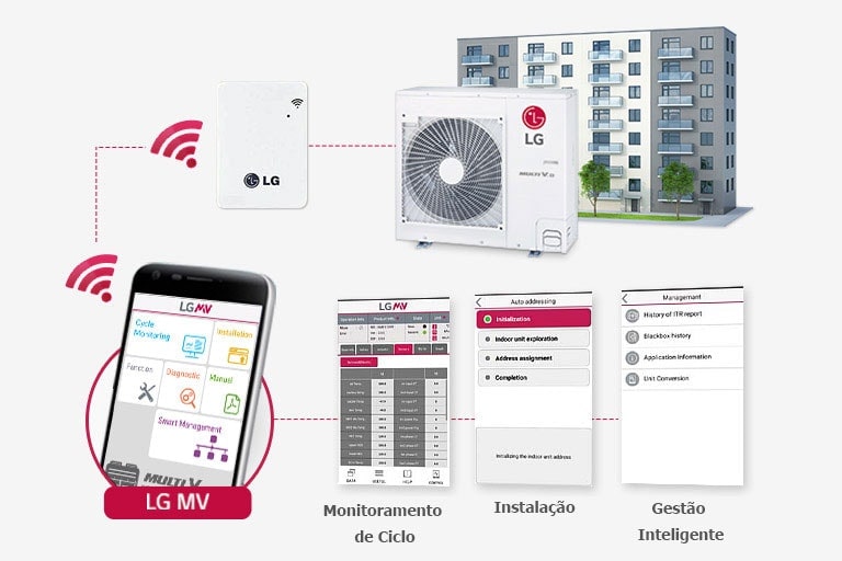  Quatro visualizações diferentes de monitoramento via tela LG em um smartphone são conectadas à unidade externa do grande edifício através do módulo LG Wi-Fi.