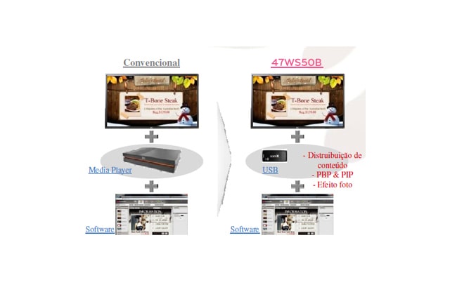 DISTRIBUIÇÃO FÁCIL E RÁPIDA DE CONTEÚDOS