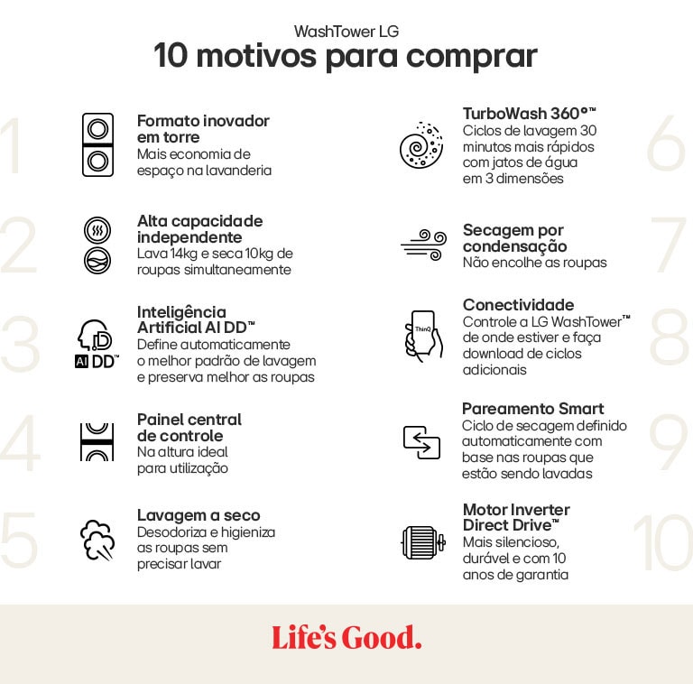 Tamanho compacto e design premium