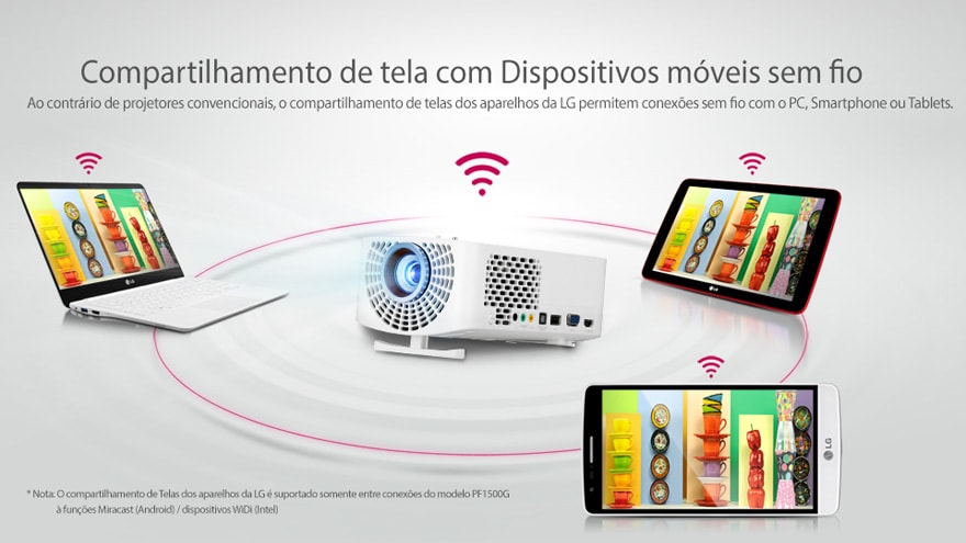 Compartilhamento de tela com dispositivos móveis sem fio