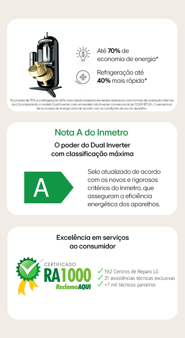 Imagem com quadros que ilustram os benefícios adicionais do ar-condicionado LG Dual Inverter Voice +AI